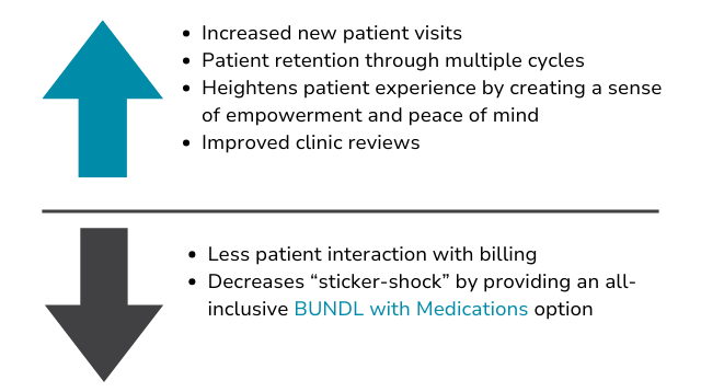 Clinic Benefits